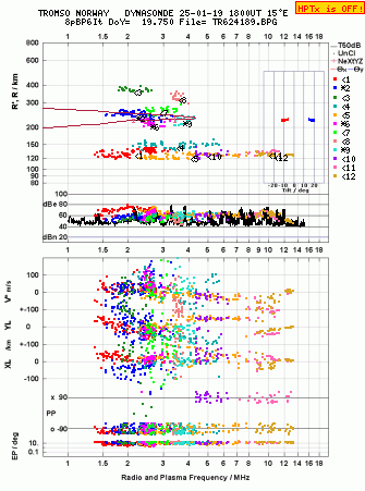 Click for original ionogram image