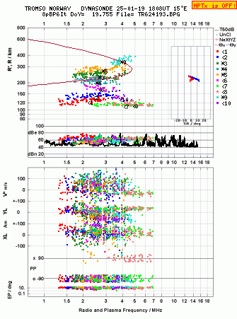 Click for original ionogram image