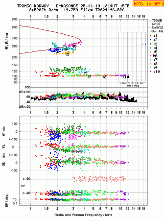 Click for original ionogram image