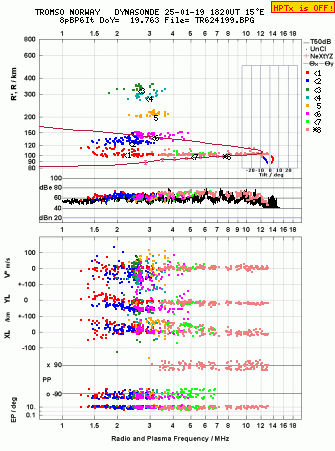 Click for original ionogram image