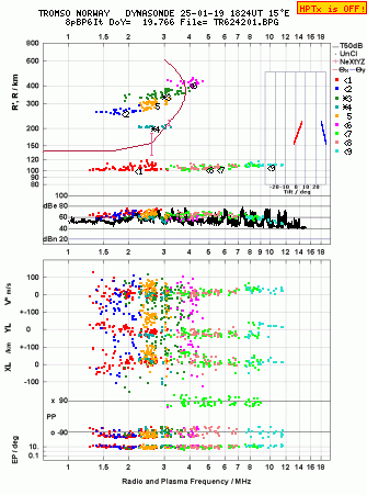 Click for original ionogram image