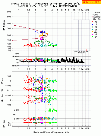 Click for original ionogram image