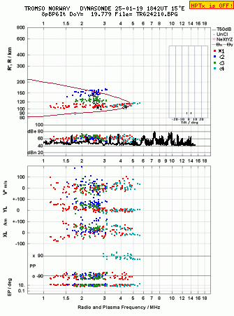 Click for original ionogram image