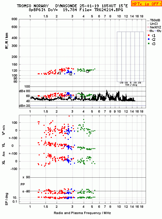 Click for original ionogram image