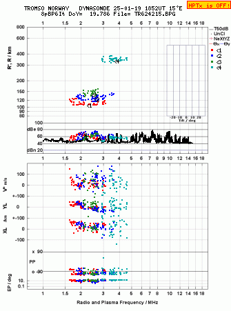 Click for original ionogram image