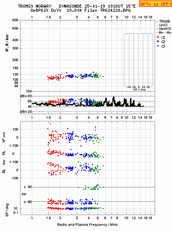 Click for original ionogram image