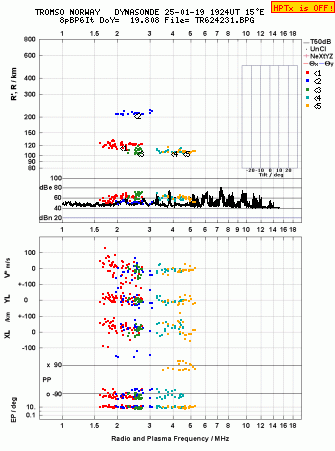 Click for original ionogram image