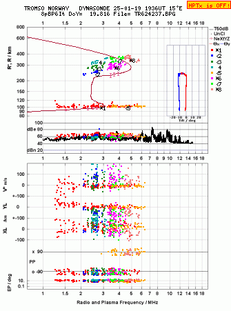 Click for original ionogram image