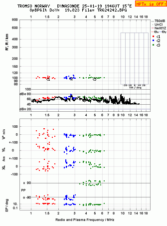 Click for original ionogram image