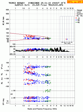 Click for original ionogram image