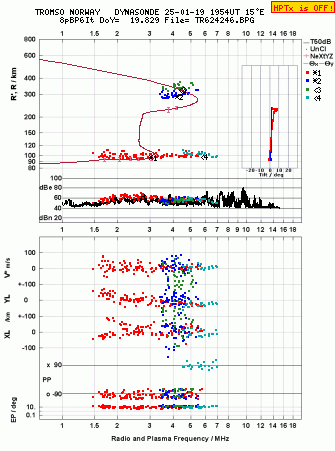 Click for original ionogram image