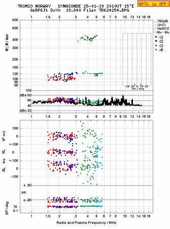 Click for original ionogram image