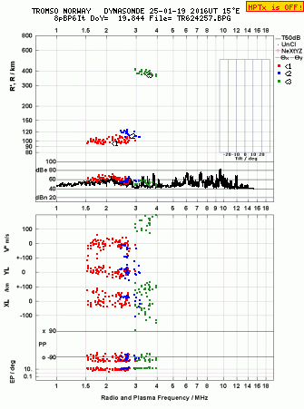 Click for original ionogram image