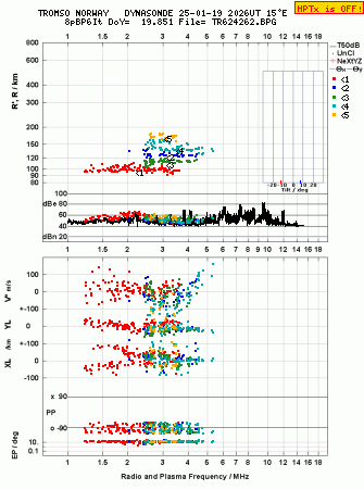 Click for original ionogram image