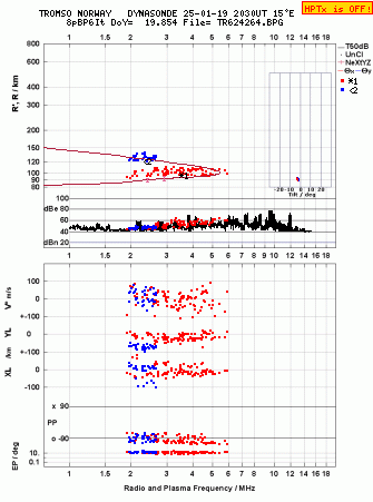 Click for original ionogram image