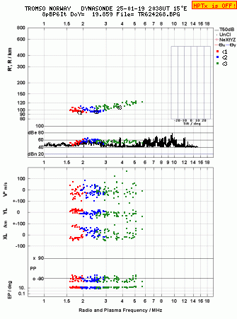 Click for original ionogram image