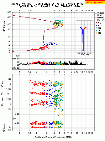 Click for original ionogram image