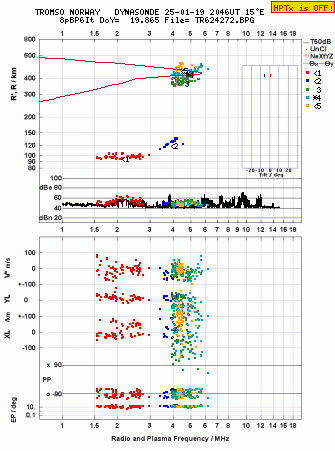 Click for original ionogram image