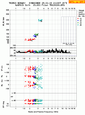 Click for original ionogram image