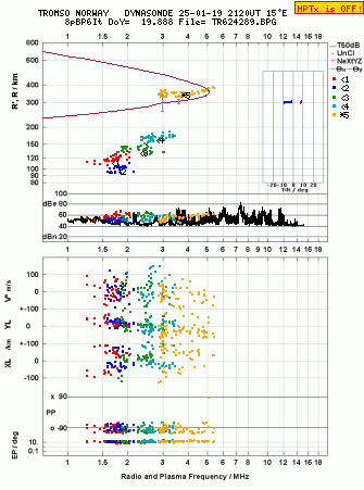 Click for original ionogram image