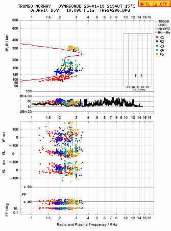 Click for original ionogram image