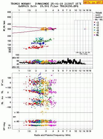 Click for original ionogram image