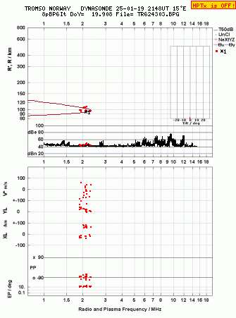 Click for original ionogram image