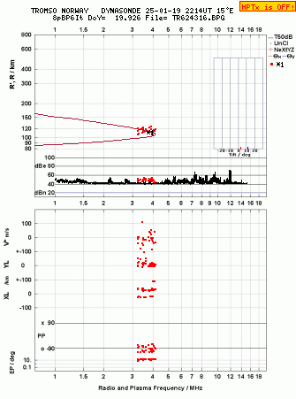 Click for original ionogram image