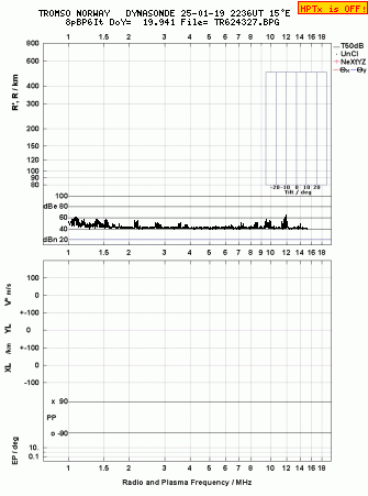 Click for original ionogram image