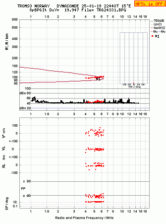 Click for original ionogram image