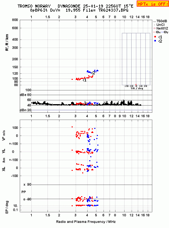 Click for original ionogram image