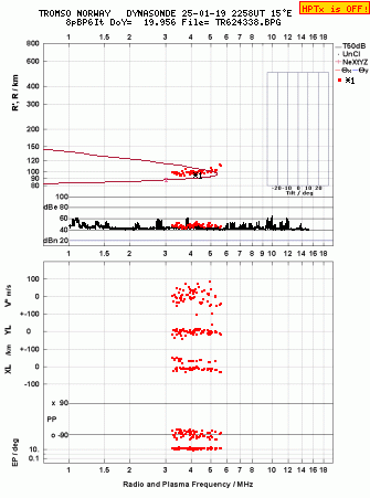 Click for original ionogram image