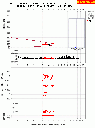 Click for original ionogram image