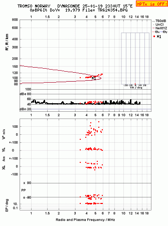 Click for original ionogram image