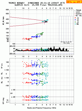 Click for original ionogram image