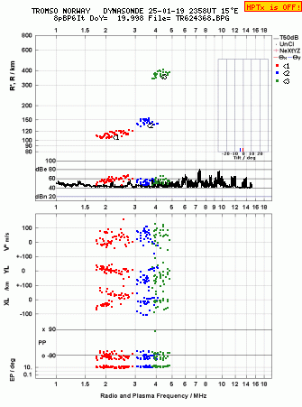 Click for original ionogram image