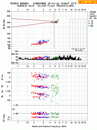 Click for original ionogram image