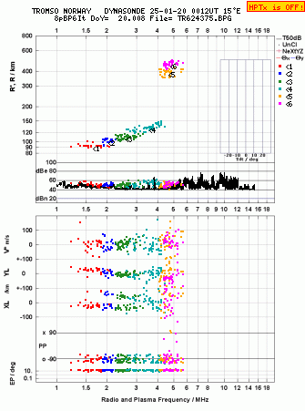 Click for original ionogram image