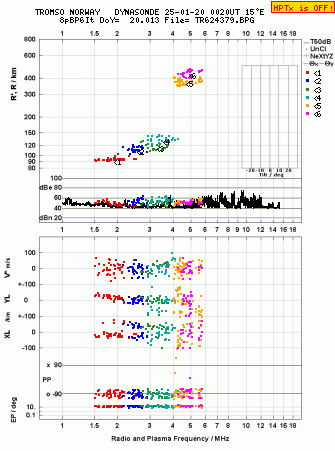 Click for original ionogram image