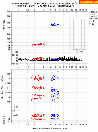 Click for original ionogram image