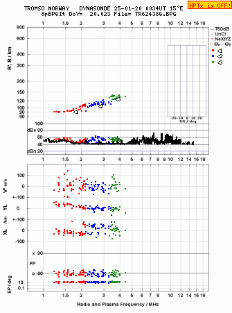 Click for original ionogram image