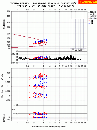 Click for original ionogram image