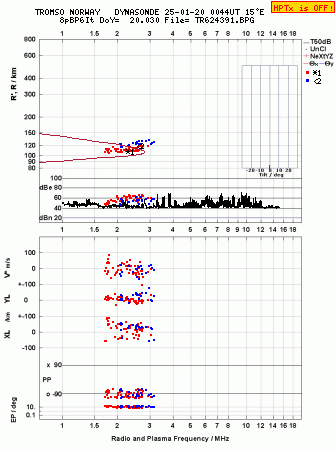 Click for original ionogram image