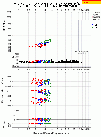 Click for original ionogram image