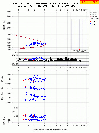 Click for original ionogram image