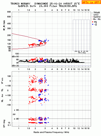 Click for original ionogram image