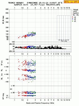 Click for original ionogram image