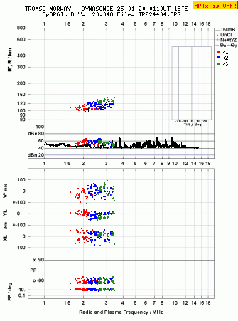 Click for original ionogram image