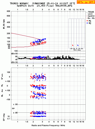 Click for original ionogram image