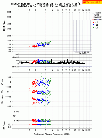 Click for original ionogram image